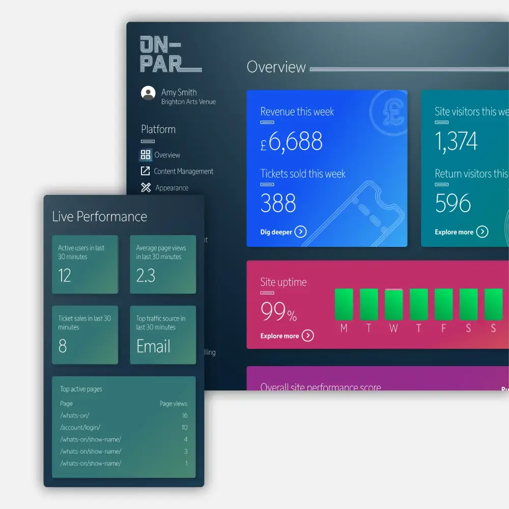 Screenshots showing the overview dashboard and Live Performance pages