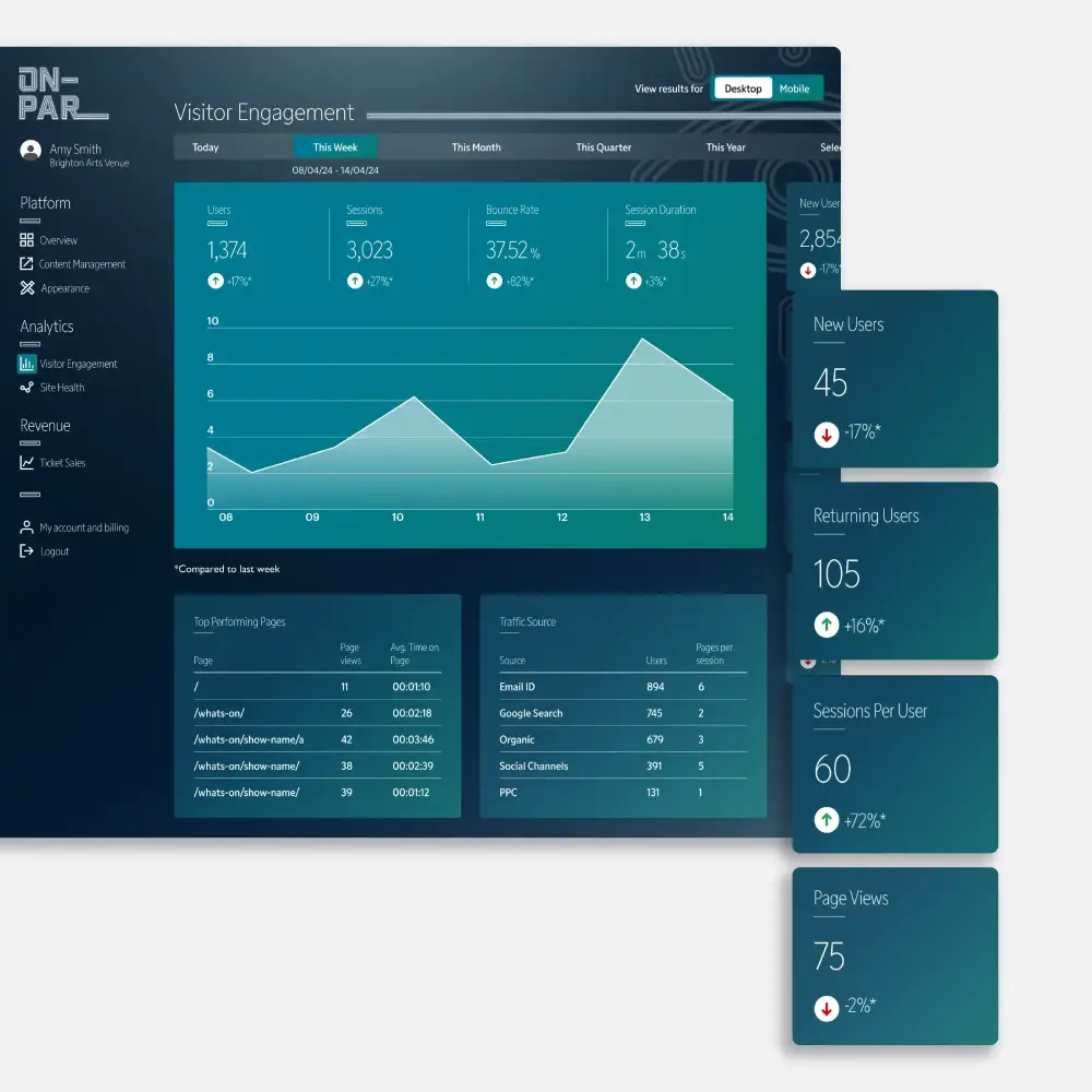 Screenshots showing the overview dashboard and Live Performance pages