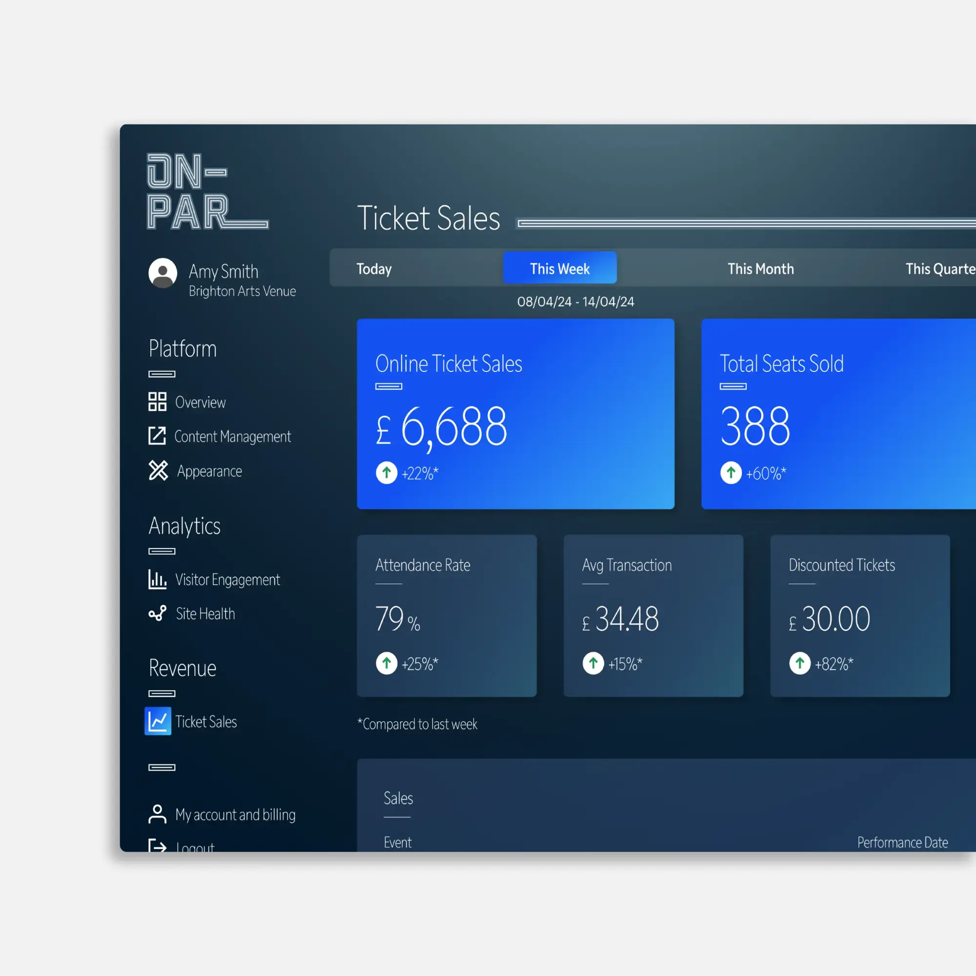 Screenshots showing the overview dashboard and Live Performance pages